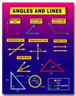 Chartlet - Angles And Lines [CD-5930] - My Gifted Child