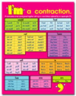 Chartlet - "I'm" a Contraction