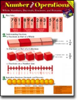 Chartlet - Numbers and Operations