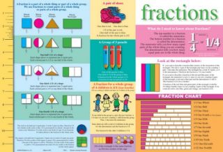 Painless Learning Placemat - Fractions