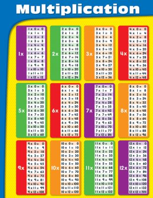 Chartlet - Multiplication Tables [CD-114069] - My Gifted Child