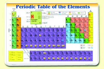 Painless Learning Placemat - Periodic Table of the Elements - My Gifted ...